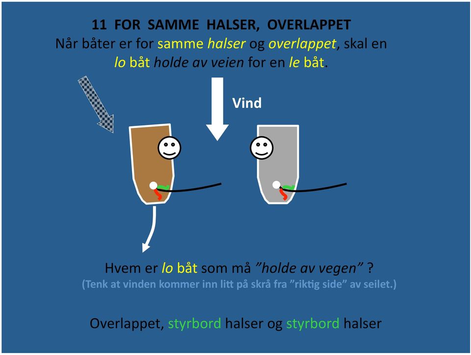 Hvem er lo båt som må holde av vegen?