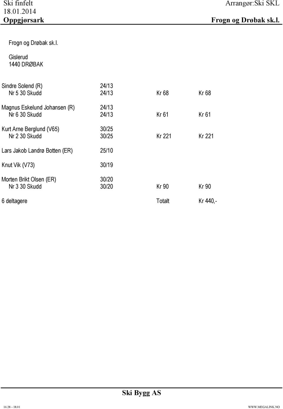 Johansen (R) 24/13 Nr 6 30 Skudd 24/13 Kr 61 Kr 61 Kurt Arne Berglund (V65) 30/25 Nr 2 30 Skudd