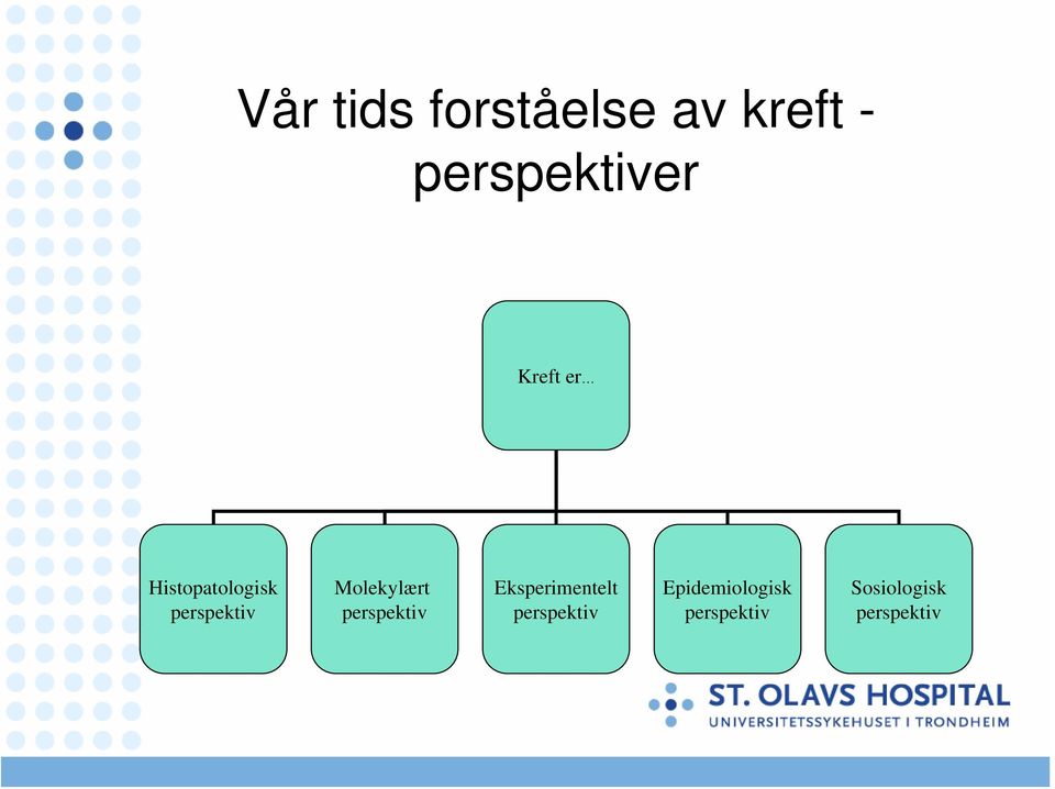 Molekylært perspektiv Eksperimentelt