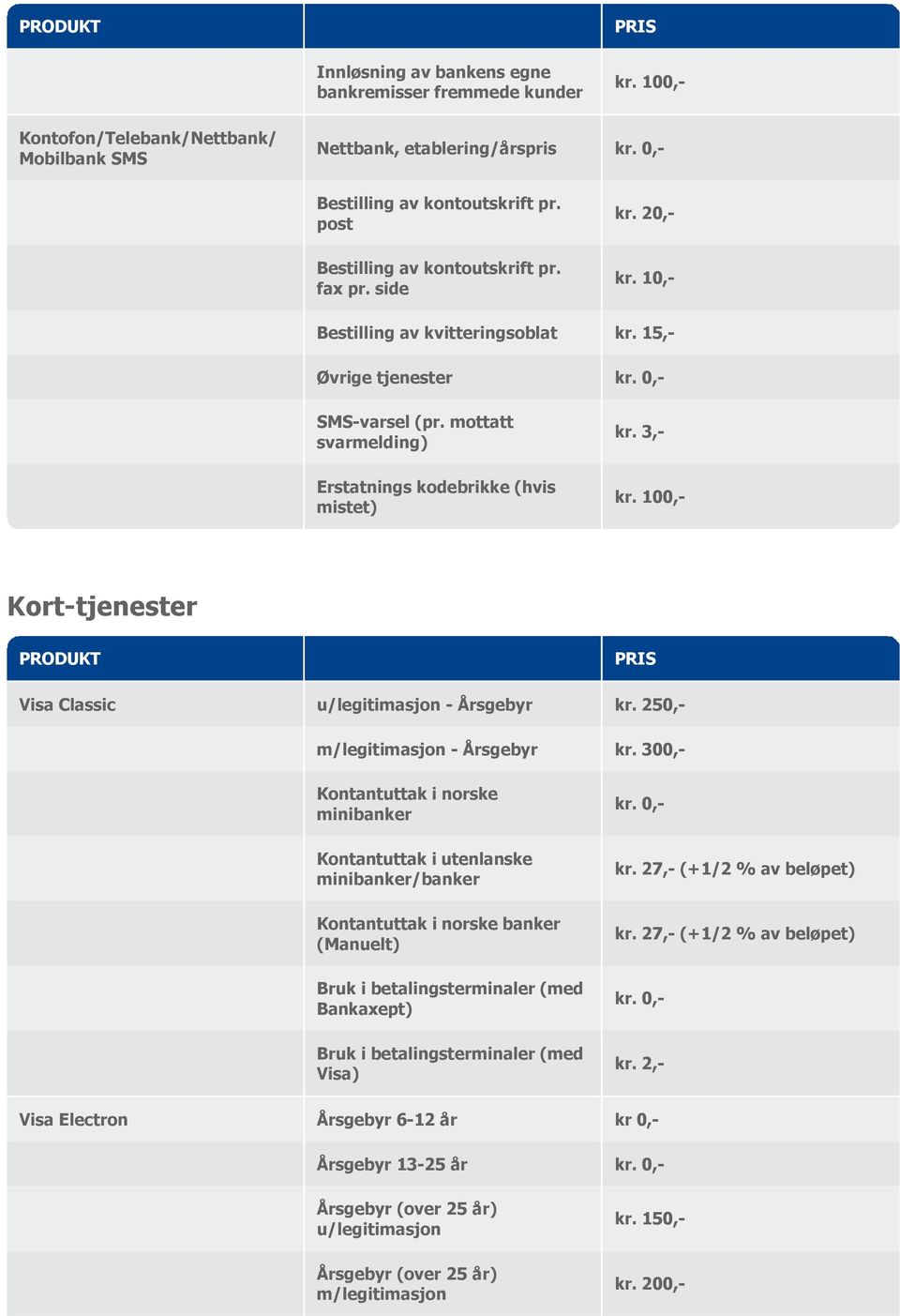 3, Kort tjenester Visa Classic u/legitimasjon Årsgebyr kr. 250, m/legitimasjon Årsgebyr kr.