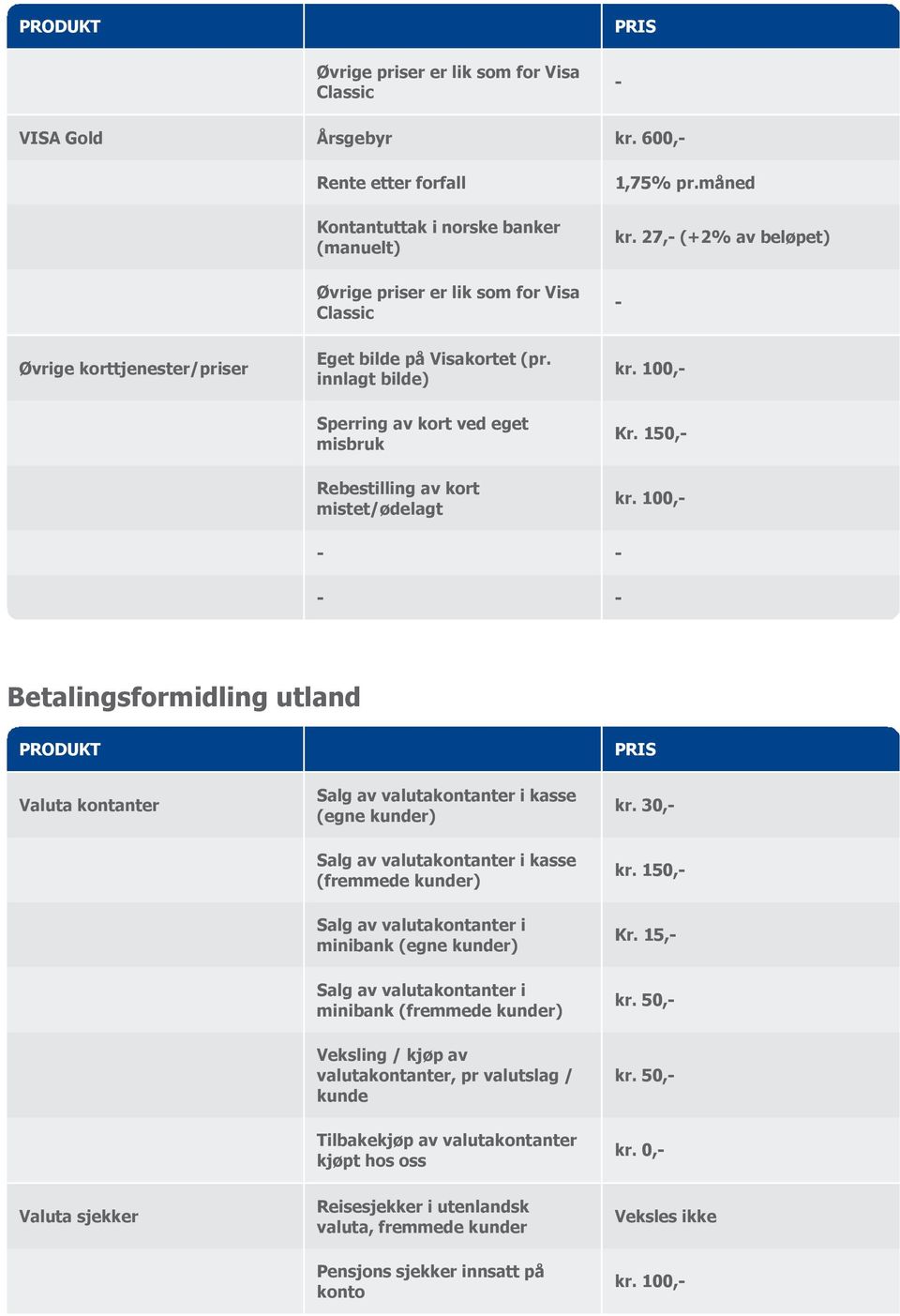 150, Rebestilling av kort mistet/ødelagt Betalingsformidling utland Valuta kontanter Salg av valutakontanter i kasse (egne kunder) kr. 30, Salg av valutakontanter i kasse (fremmede kunder) kr.