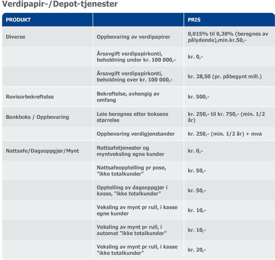) Revisorbekreftelse Bankboks / Oppbevaring Nattsafe/Dagsoppgjør/Mynt Bekreftelse, avhengig av omfang Leie beregnes etter boksens størrelse Oppbevaring verdigjenstander Nattsafetjenester og