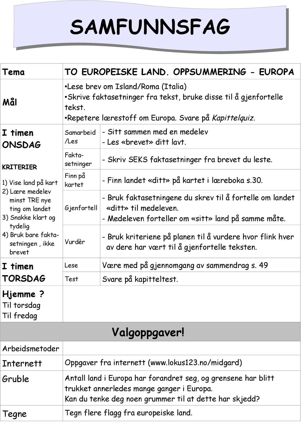 Repetere lærestoff om Europa. Svare på Kapittelquiz. Samarbeid /Les Faktasetninger Finn på kartet Gjenfortell Vurdèr - Sitt sammen med en medelev - Les «brevet» ditt lavt.