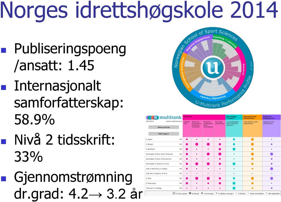 45 Internasjonalt samforfatterskap: 58.