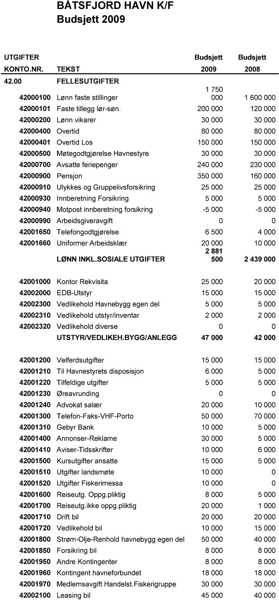 240 000 230 000 42000900 Pensjon 350 000 160 000 42000910 Ulykkes og Gruppelivsforsikring 25 000 25 000 42000930 Innberetning Forsikring 5 000 5 000 42000940 Motpost innberetning forsikring -5 000-5