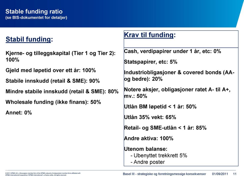 Statspapirer, etc: 5% Industriobligasjoner & covered bonds (AAog bedre): 20% Notere aksjer, obligasjoner ratet A- til A+, mv.