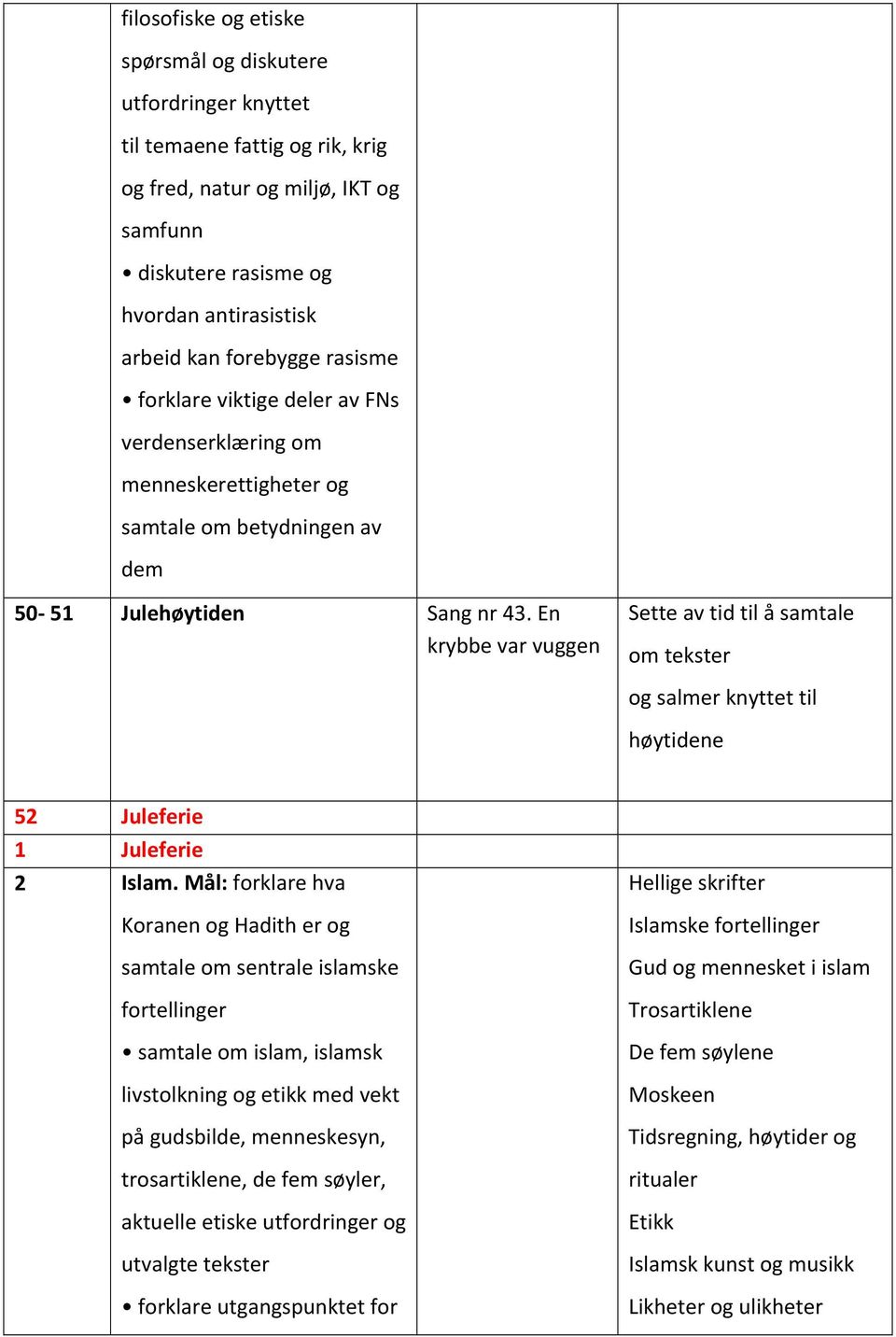 En krybbe var vuggen Sette av tid til å samtale om tekster og salmer knyttet til høytidene 52 Juleferie 1 Juleferie 2 Islam.