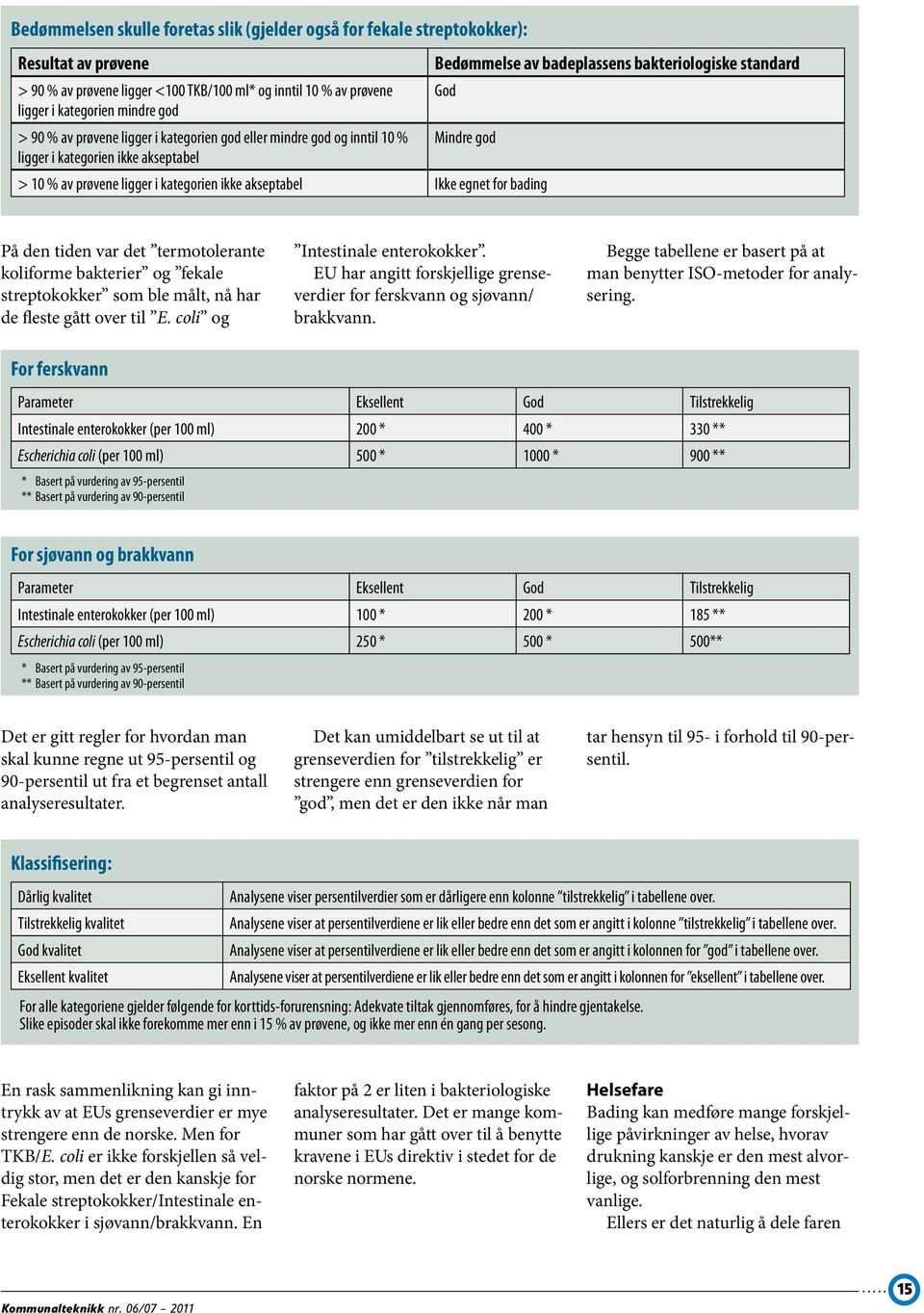 kategorien ikke akseptabel Ikke egnet for bading På den tiden var det termotolerante koliforme bakterier og fekale streptokokker som ble målt, nå har de fleste gått over til E.