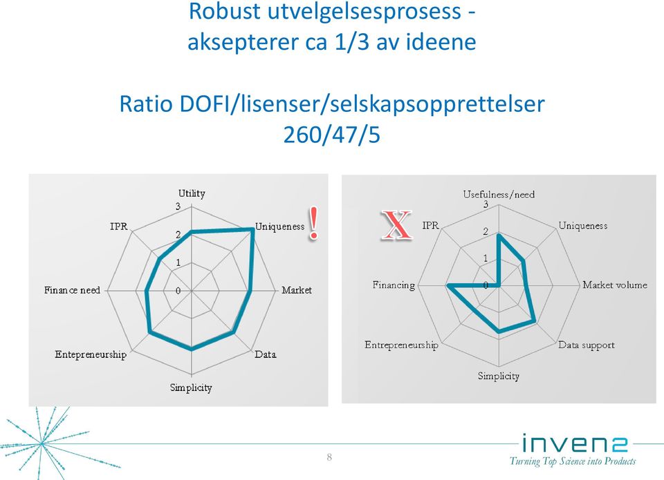 ideene Ratio