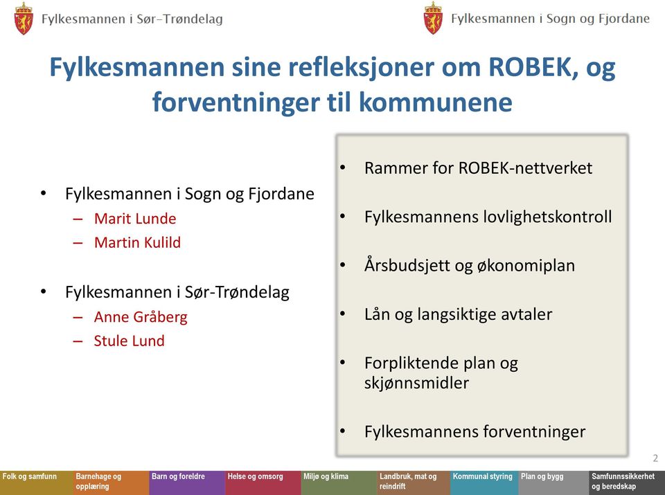 Lund Rammer for ROBEK-nettverket Fylkesmannens lovlighetskontroll Årsbudsjett og