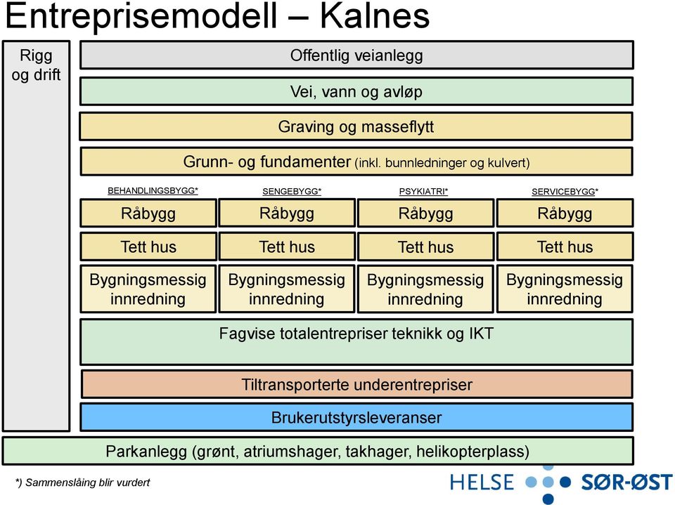 hus Bygningsmessig innredning Bygningsmessig innredning Bygningsmessig innredning Bygningsmessig innredning Fagvise totalentrepriser