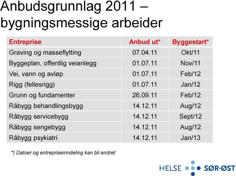 07.11 Jan/12 Grunn og fundamenter 26.09.11 Feb/12 Råbygg behandlingsbygg 14.12.11 Aug/12 Råbygg servicebygg 14.12.11 Sept/12 Råbygg sengebygg 14.