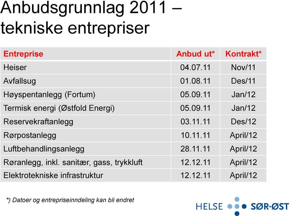 11.11 Des/12 Rørpostanlegg 10.11.11 April/12 Luftbehandlingsanlegg 28.11.11 April/12 Røranlegg, inkl.