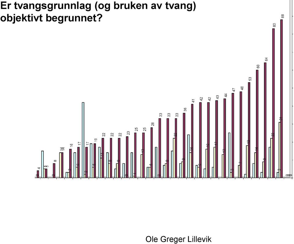 (og bruken av