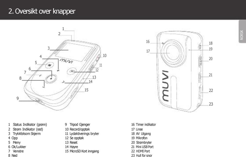 Gjenger 10 Record/opptak 11 Lydaktiverings bryter 12 Se opptak 13 Reset 14 Høyre 15 MicroSD Kort inngang