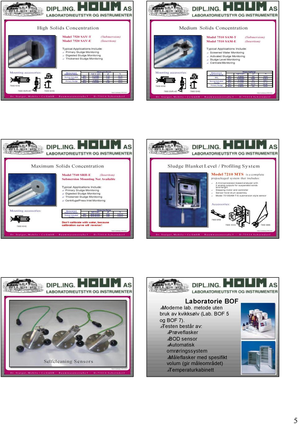 Normal Activated Max. 0-60,000 0-60 0-6.0 Sludge Min. 0-5000 0-5 0-0.5 Primary Sludge Max. 0-30,000 0-30 0-3.0 Measurement Reference Media MeasuringRange mg/l or ppm g/l % Min. 0-5000 0-5 0-0.5 SiO 2 Max.