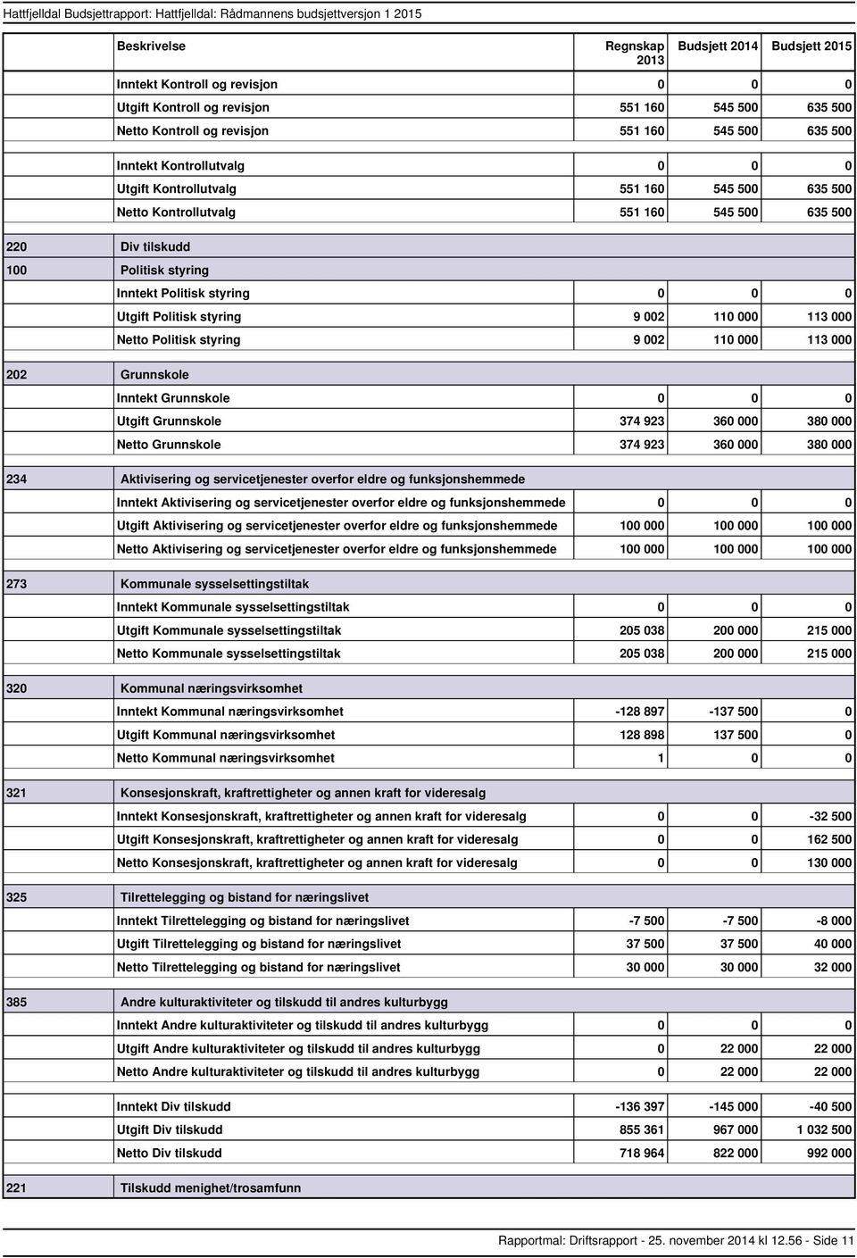 374 923 360 000 380 000 Grunnskole 374 923 360 000 380 000 234 Aktivisering og servicetjenester overfor eldre og funksjonshemmede Aktivisering og servicetjenester overfor eldre og funksjonshemmede 0