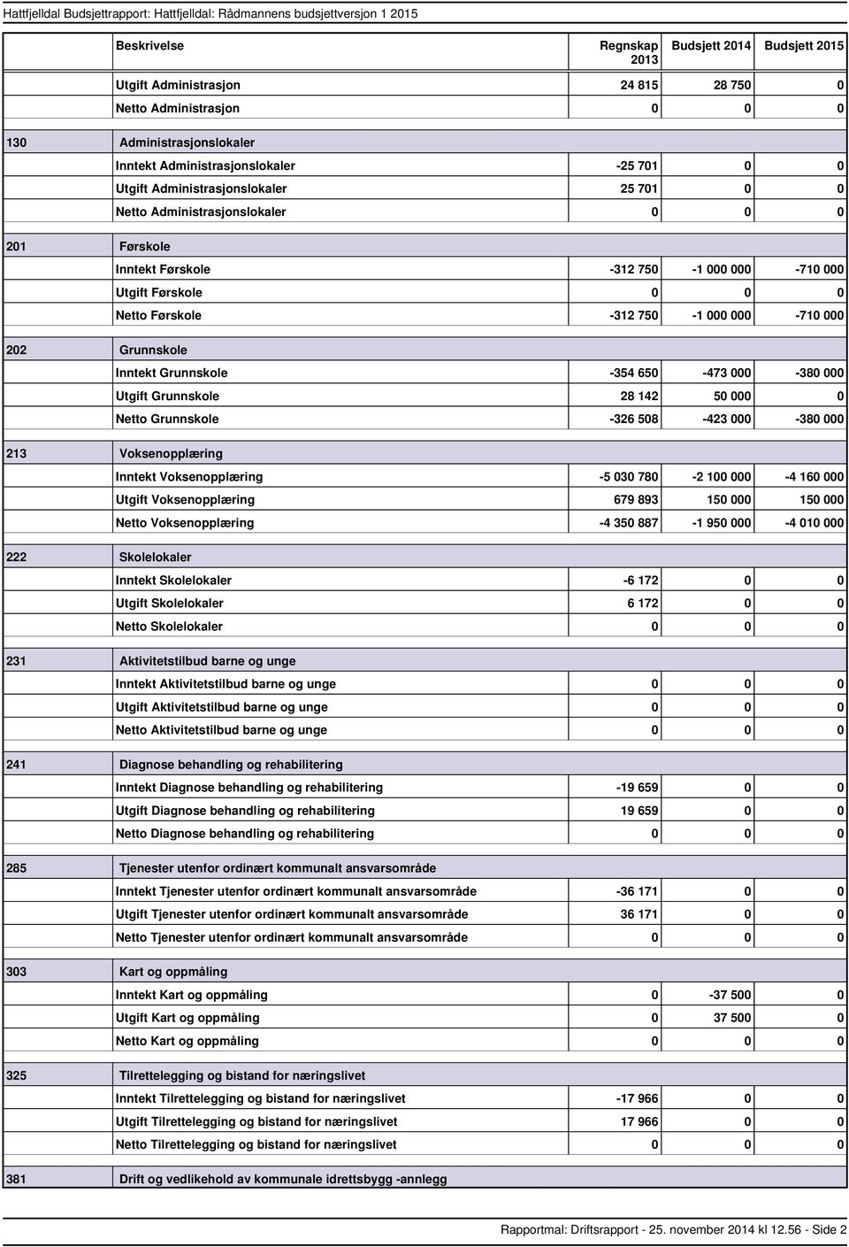 Voksenopplæring Voksenopplæring 5 030 780 2 100 000 4 160 000 Voksenopplæring 679 893 150 000 150 000 Voksenopplæring 4 350 887 1 950 000 4 010 000 222 Skolelokaler Skolelokaler 6 172 0 0