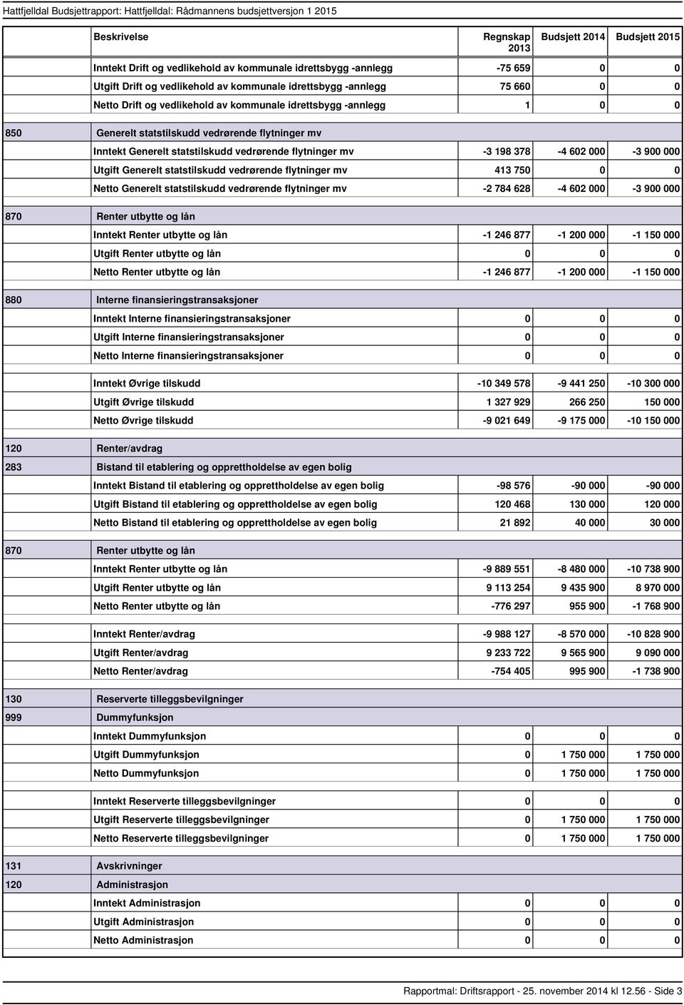 statstilskudd vedrørende flytninger mv 2 784 628 4 602 000 3 900 000 870 Renter utbytte og lån Renter utbytte og lån 1 246 877 1 200 000 1 150 000 Renter utbytte og lån 0 0 0 Renter utbytte og lån 1