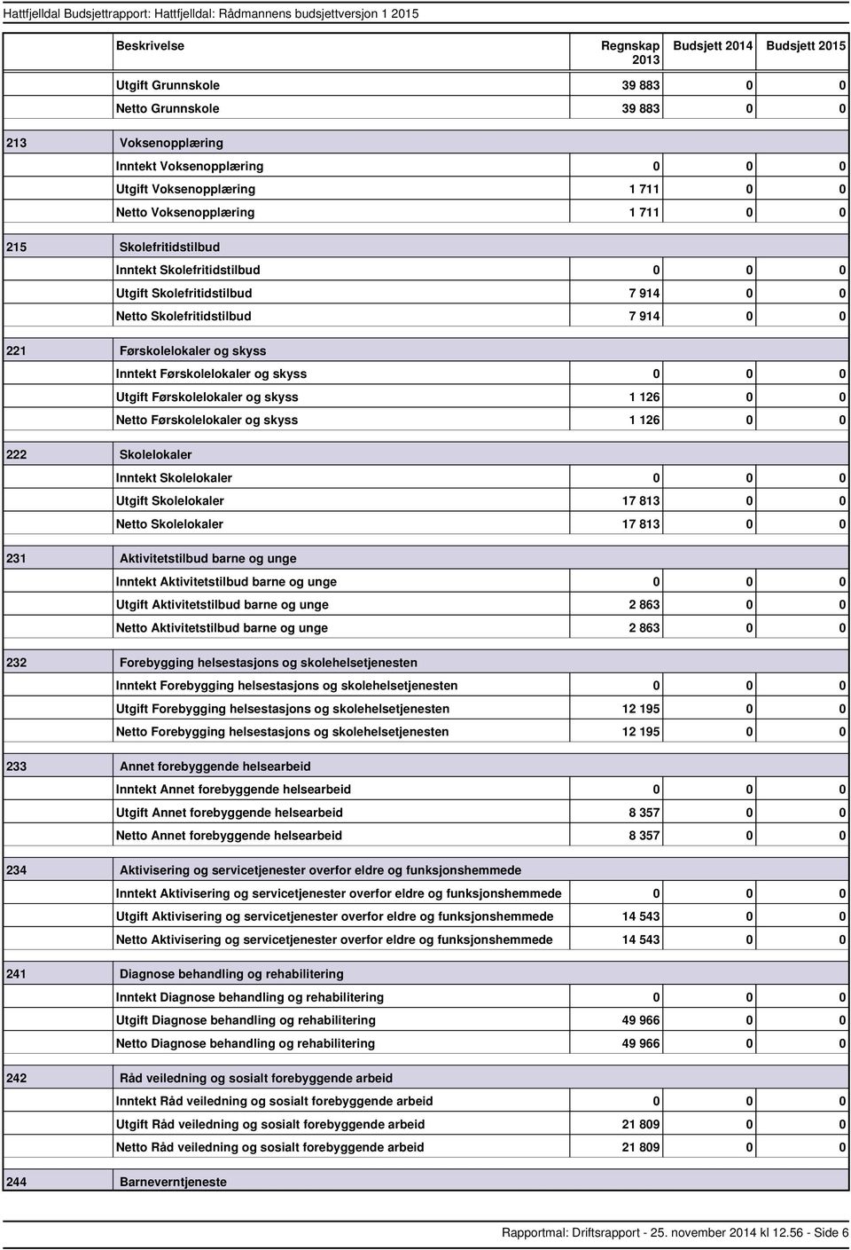 Skolelokaler Skolelokaler 0 0 0 Skolelokaler 17 813 0 0 Skolelokaler 17 813 0 0 231 Aktivitetstilbud barne og unge Aktivitetstilbud barne og unge 0 0 0 Aktivitetstilbud barne og unge 2 863 0 0