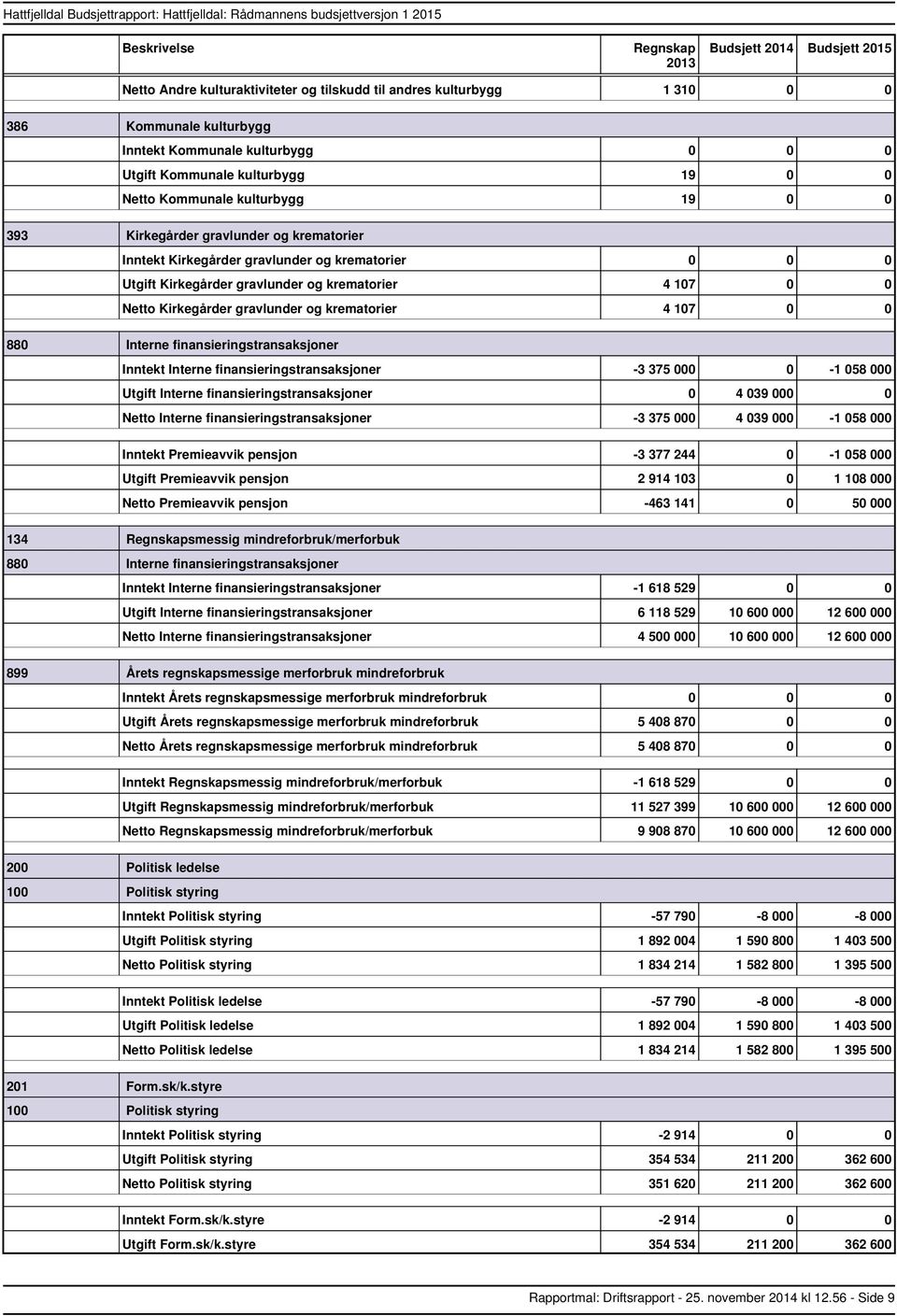 finansieringstransaksjoner Interne finansieringstransaksjoner 3 375 000 0 1 058 000 Interne finansieringstransaksjoner 0 4 039 000 0 Interne finansieringstransaksjoner 3 375 000 4 039 000 1 058 000