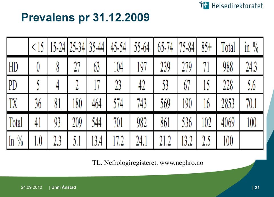 Nefrologiregisteret.