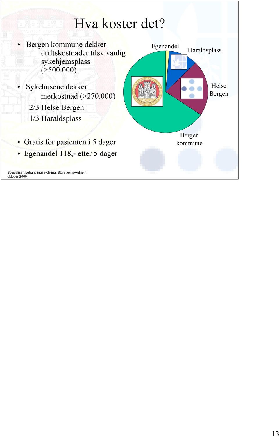 000) 2/3 Helse Bergen 1/3 Haraldsplass Egenandel Haraldsplass Helse
