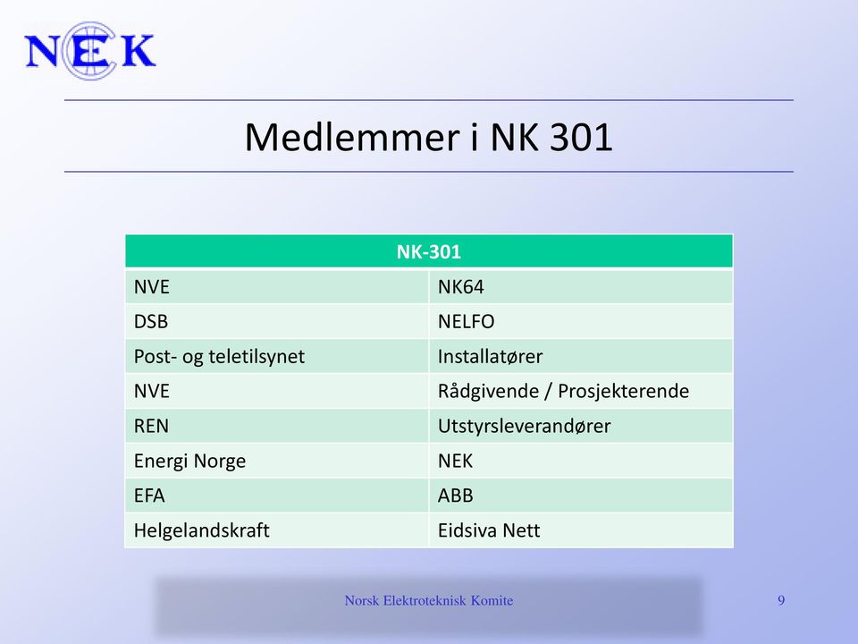 Installatører Rådgivende / Prsjekterende