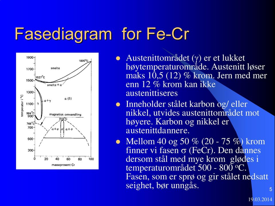 mot høyere. Karbon og nikkel er austenittdannere. Mellom 40 og 50 % (20-75 %) krom finner vi fasen (FeCr).
