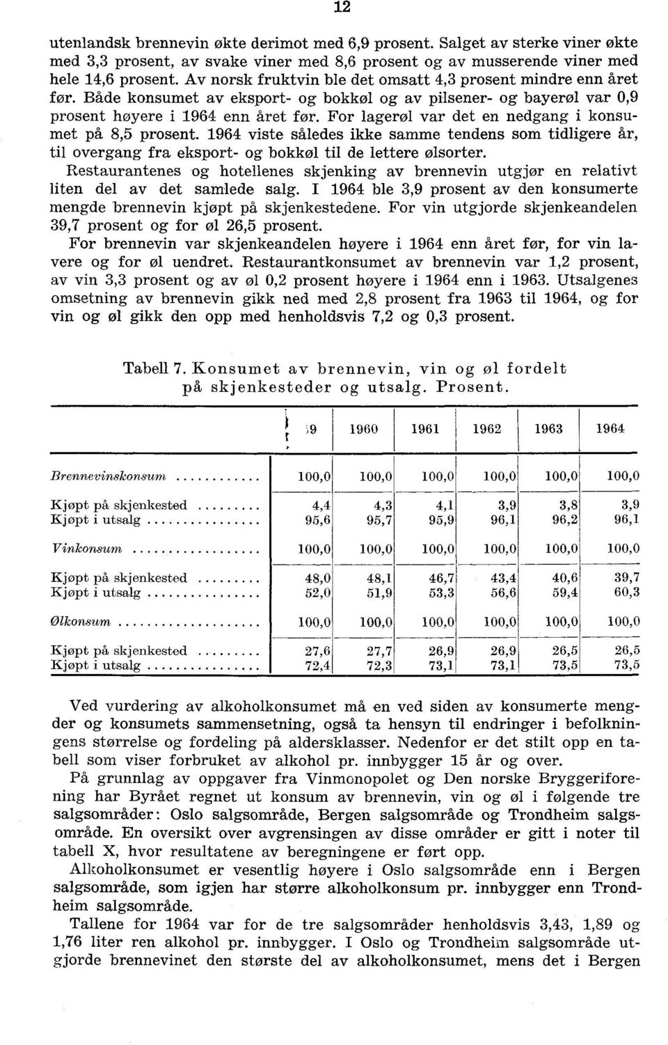 For lagerøl var det en nedgang i konsumet på 8,5 prosent. 1964 viste således ikke samme tendens som tidligere år, til overgang fra eksport- og bokkøl til de lettere ølsorter.