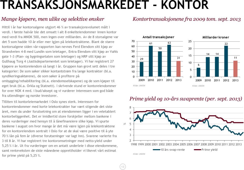 Av de 8 storsalgene var det 5 som hadde 10 år eller mer igjen på leiekontraktene.