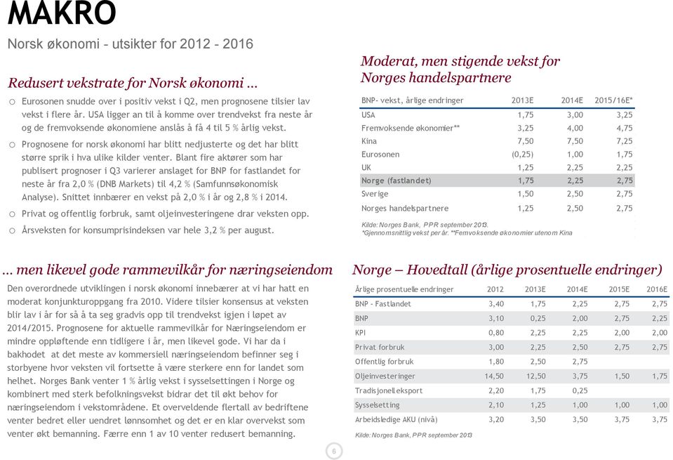 o Prognosene for norsk økonomi har blitt nedjusterte og det har blitt større sprik i hva ulike kilder venter.