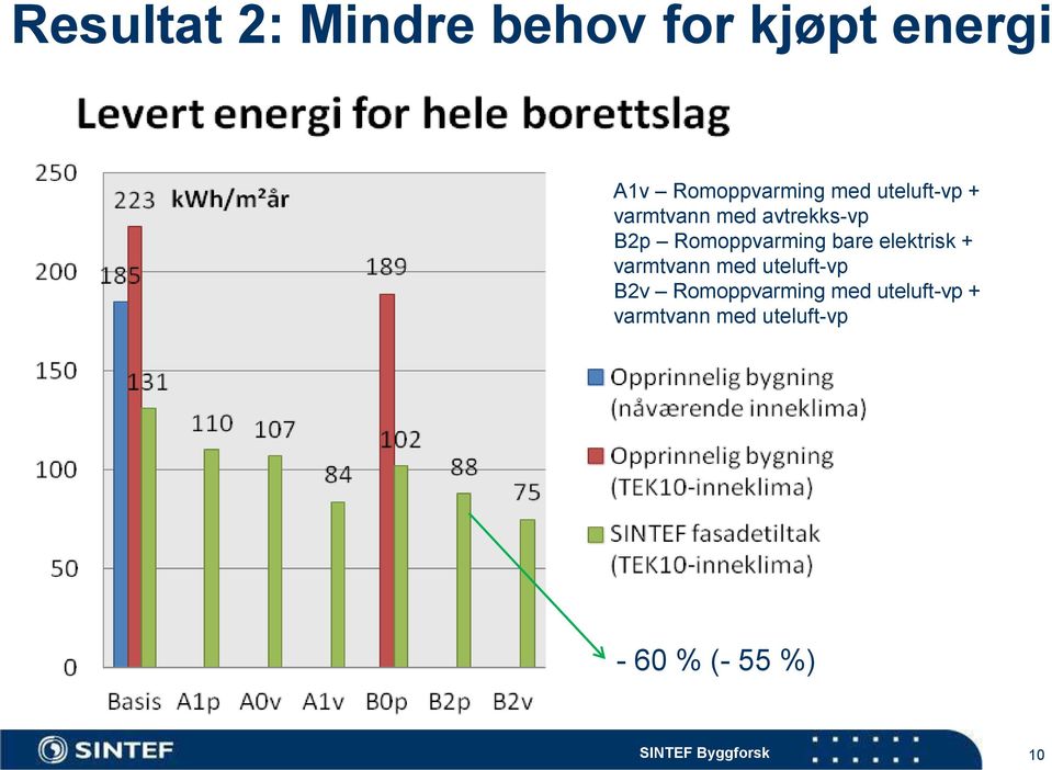 bare elektrisk + varmtvann med uteluft-vp B2v Romoppvarming