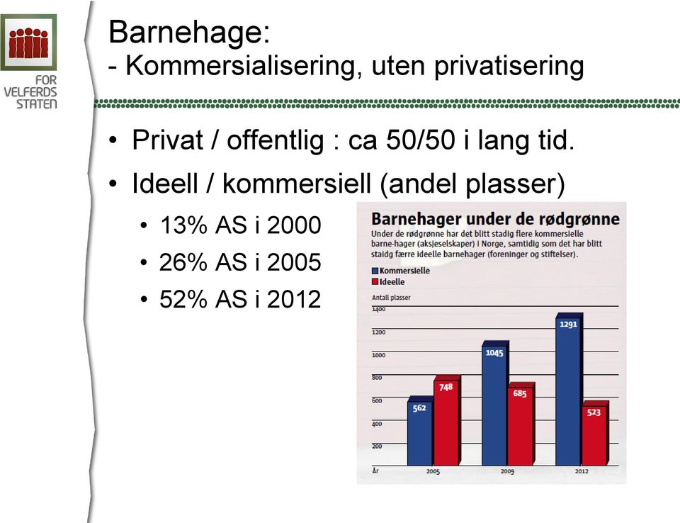 50/50 i lang tid.