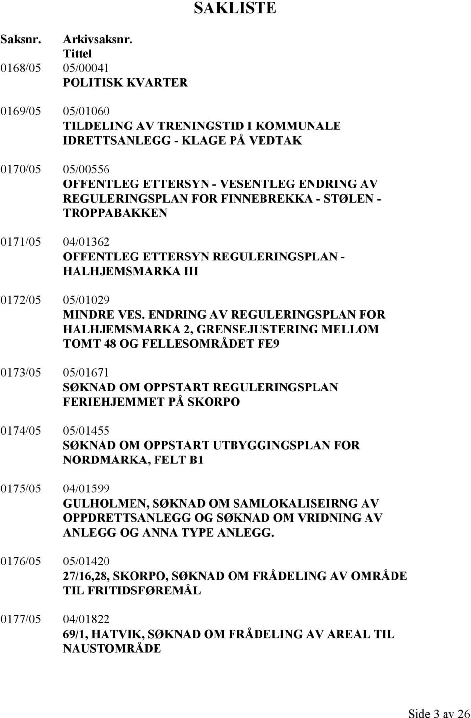 REGULERINGSPLAN FOR FINNEBREKKA - STØLEN - TROPPABAKKEN 0171/05 04/01362 OFFENTLEG ETTERSYN REGULERINGSPLAN - HALHJEMSMARKA III 0172/05 05/01029 MINDRE VES.