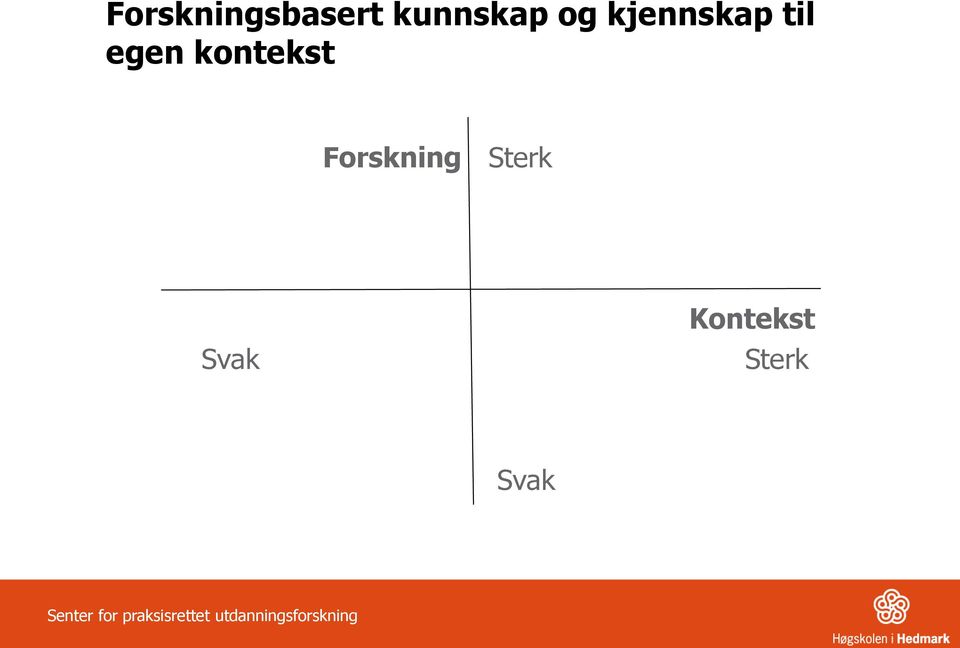 Forskning Sterk Svak Kontekst Sterk