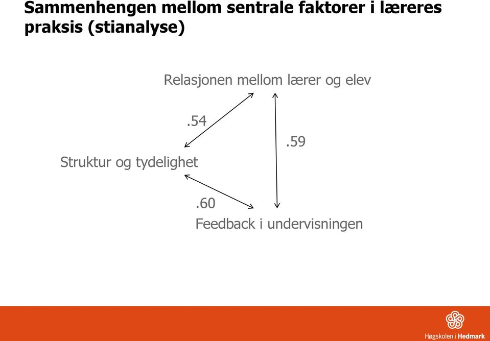 mellom lærer og elev.