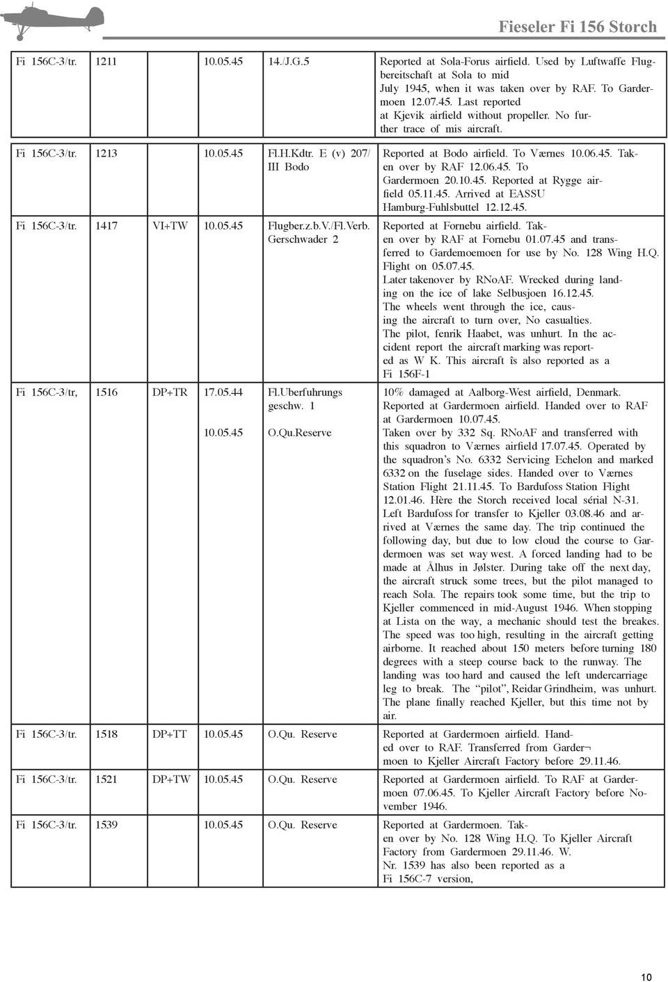 Uberfuhrungs geschw. 1 O.Qu.Reserve Reported at Bodo airfield. To Værnes 10.06.45. Taken over by RAF 12.06.45. To Gardermoen 20.10.45. Reported at Rygge airfield 05.11.45. Arrived at EASSU Hamburg-Fuhlsbuttel 12.