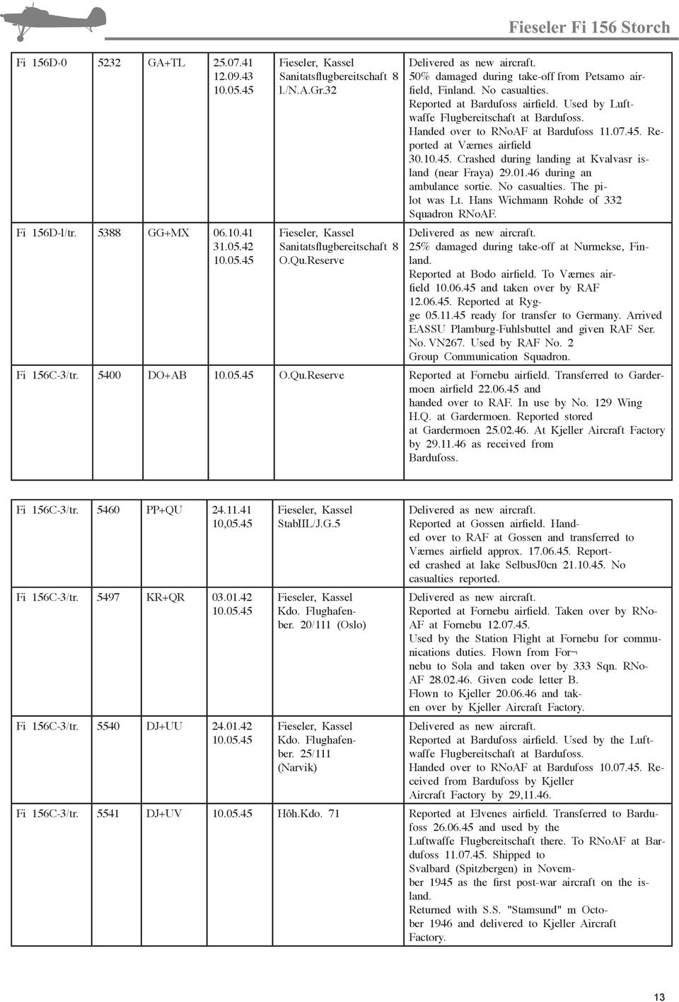 Handed over to RNoAF at Bardufoss 11.07.45. Reported at Værnes airfield 30.10.45. Crashed during landing at Kvalvasr island (near Fraya) 29.01.46 during an ambulance sortie. No casualties.