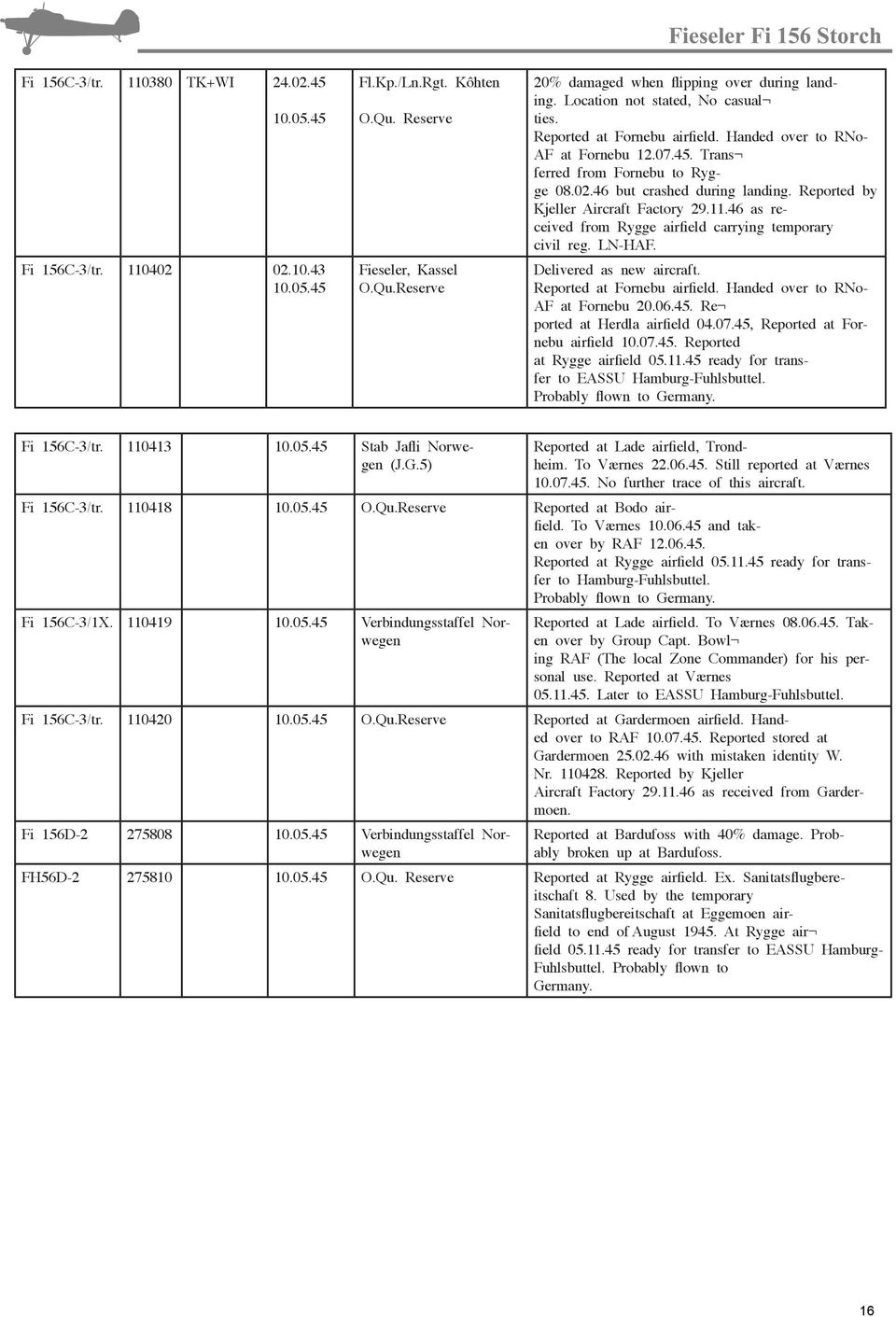 46 as received from Rygge airfield carrying temporary civil reg. LN-HAF. Reported at Fornebu airfield. Handed over to RNo- AF at Fornebu 20.06.45. Re ported at Herdla airfield 04.07.