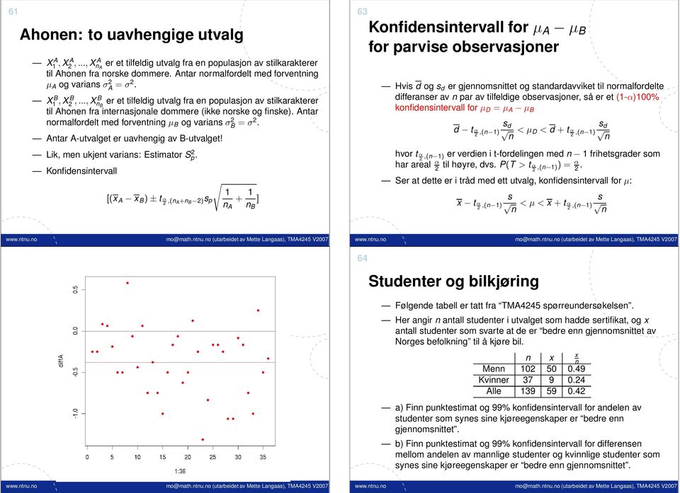 Antar normalfordelt med forventning µ B og varians B =. Antar A-utvalget er uavhengig av B-utvalget! Lik, men ukjent varians: Estimator S p.