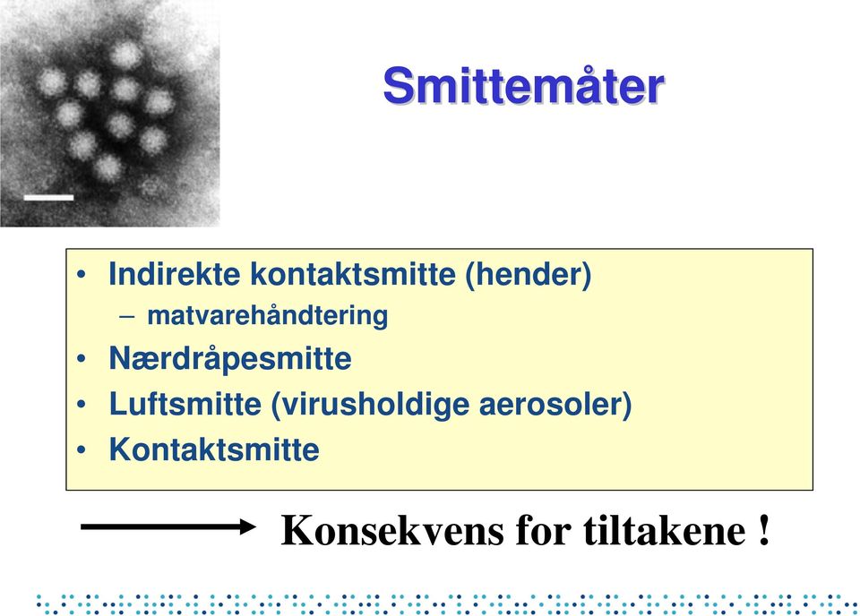 Nærdråpesmitte Luftsmitte (virusholdige