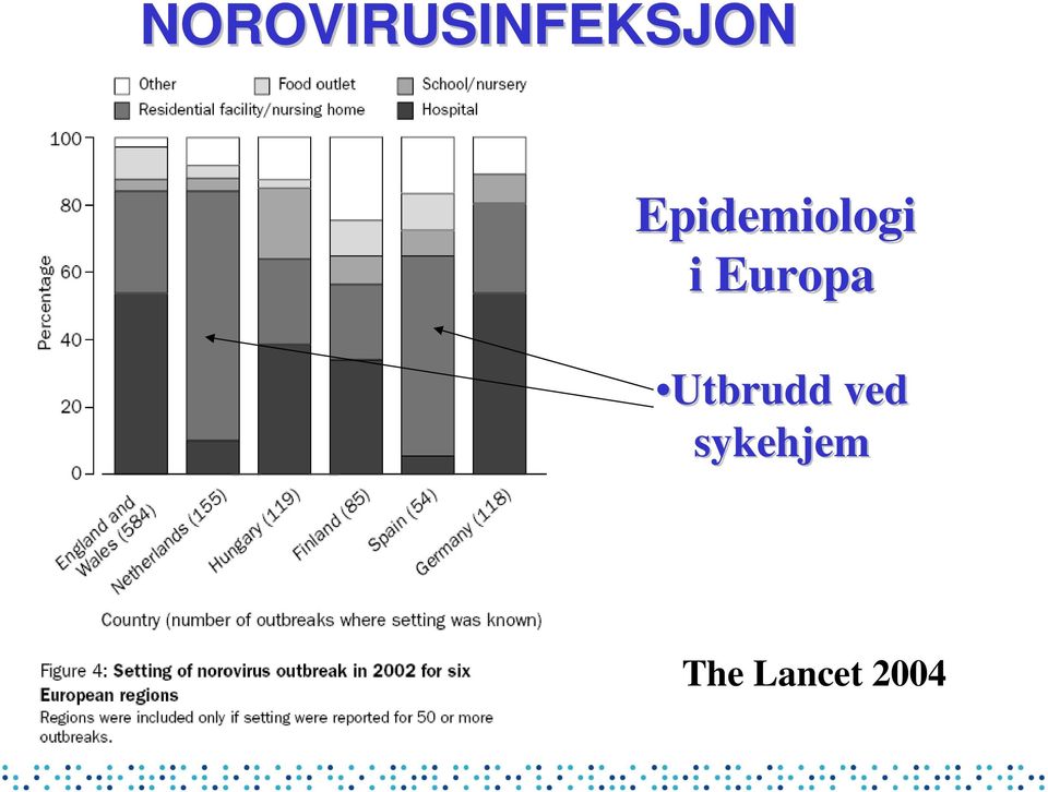 Europa Utbrudd ved