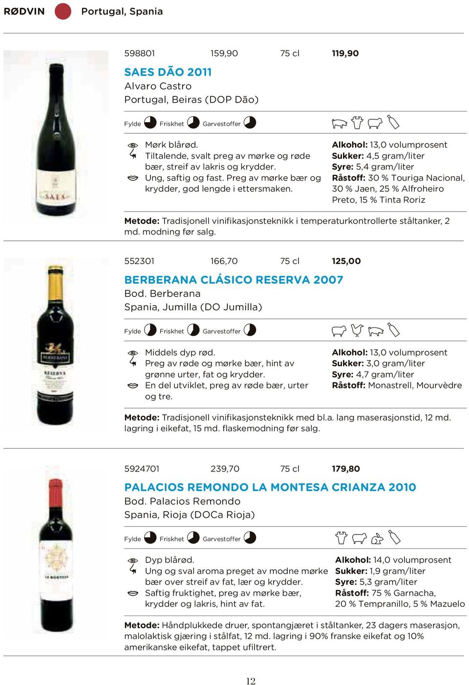 QEFY Alkohol: 13,0 volumprosent Sukker: 4,5 gram/liter Syre: 5,4 gram/liter Råstoff: 30 % Touriga Nacional, 30 % Jaen, 25 % Alfroheiro Preto, 15 % Tinta Roriz Metode: Tradisjonell