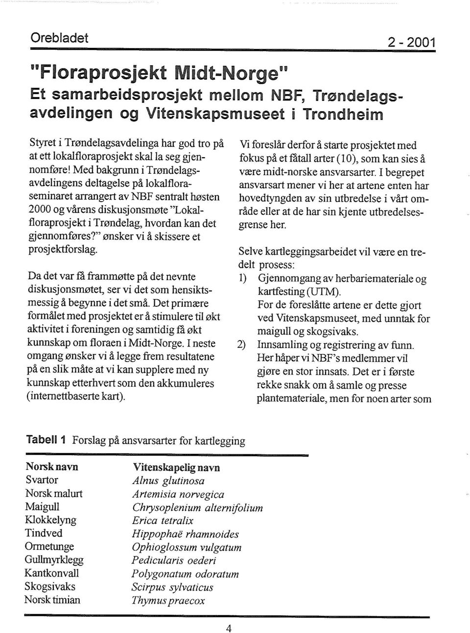 Med bakgrunn i Trøndelagsavdelingens deltagelse på lokalfloraseminaret arrangert av NBF sentralt høsten 2000 og vårens diskusjonsmøte "Lokalfloraprosjekt i Trøndelag, hvordan kan det gjennomføres?