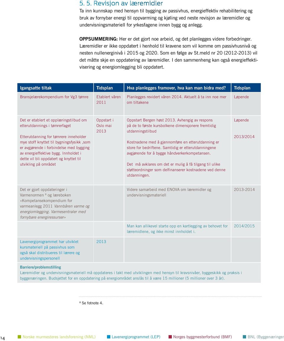 Læremidler er ikke oppdatert i henhold til kravene som vil komme om passivhusnivå og nesten nullenerginivå i 2015 og 2020. Som en følge av St.