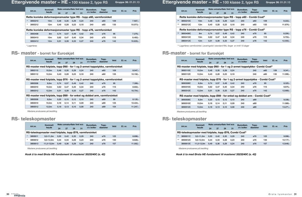 073,- Rette koniske deformasjonsmaster type RS - topp ø76, varmforsinket * 3893408 8m 0,74 0,57 0,49 0,42 240 ø76 95 7.279,- 3893410 10m 0,62 0,47 0,40 0,34 240 ø76 115 8.