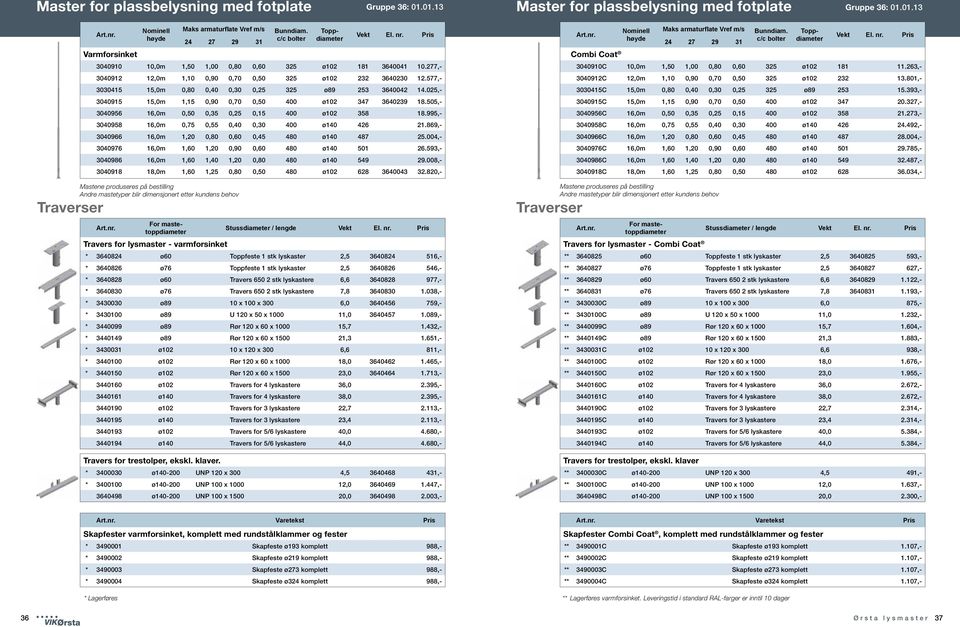 577,- 3030415 15,0m 0,80 0,40 0,30 0,25 325 ø89 253 3640042 14.025,- 3040915 15,0m 1,15 0,90 0,70 0,50 400 ø102 347 3640239 18.505,- 3040956 16,0m 0,50 0,35 0,25 0,15 400 ø102 358 18.