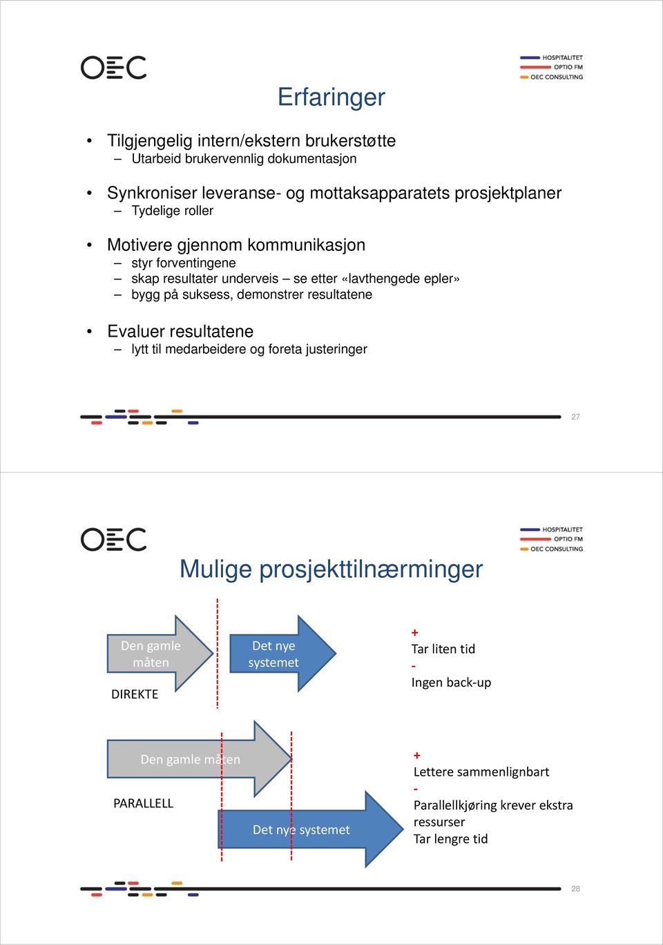 resultatene Evaluer resultatene lytt til medarbeidere og foreta justeringer 27 Mulige prosjekttilnærminger Den gamle måten DIREKTE Det nye systemet +