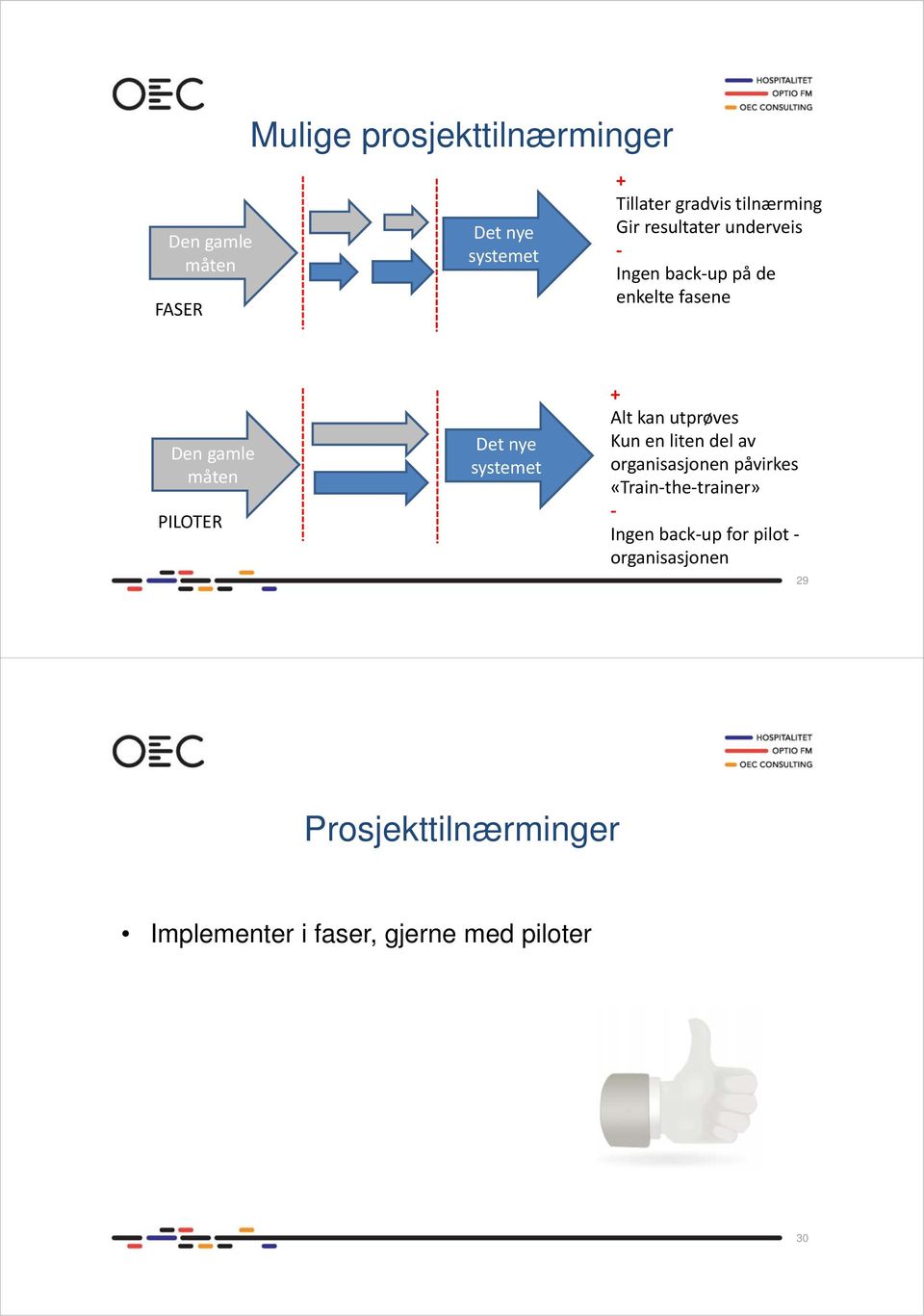 systemet + Alt kan utprøves Kun en liten del av organisasjonen påvirkes «Train the trainer»